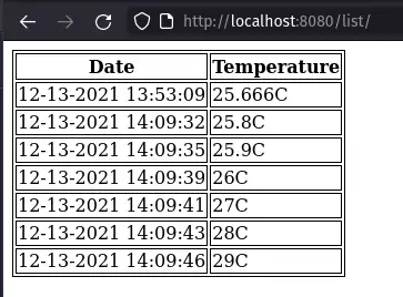 List of all temps